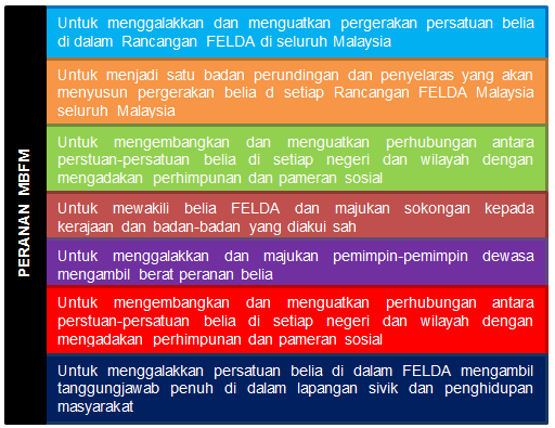 PERANAN BELIA